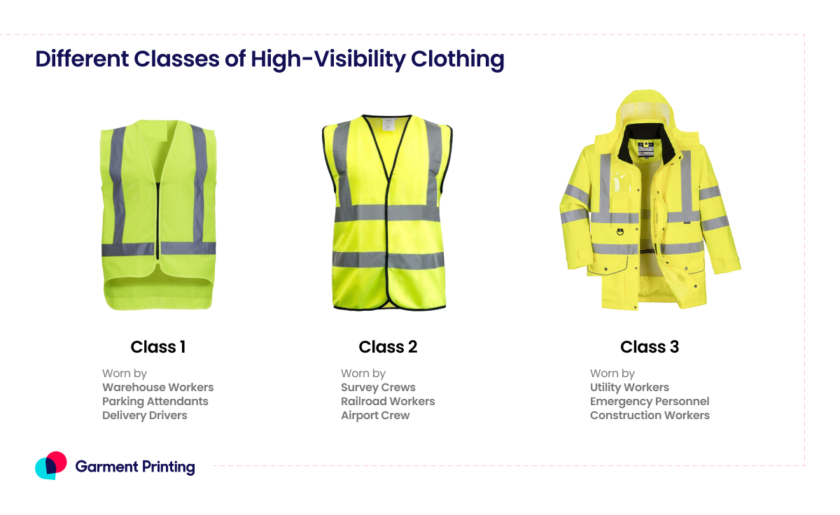 Different Classes of Hi Vis Clothing