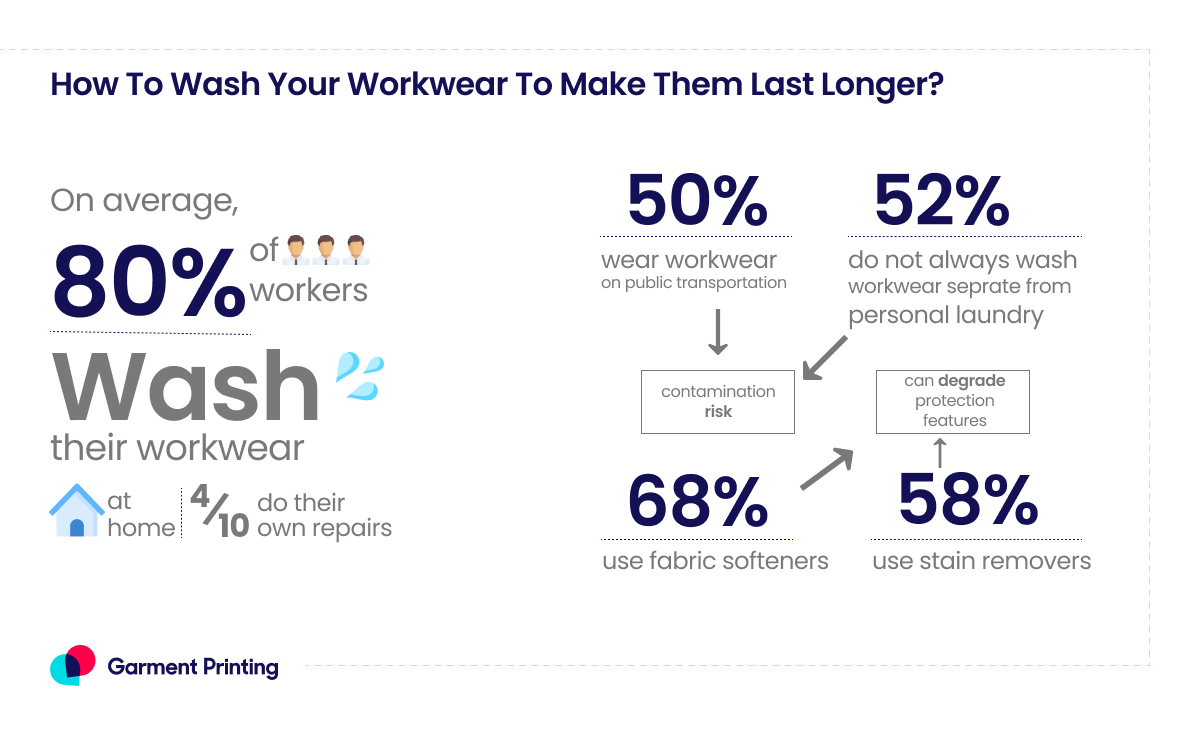 How To Wash Your Workwear