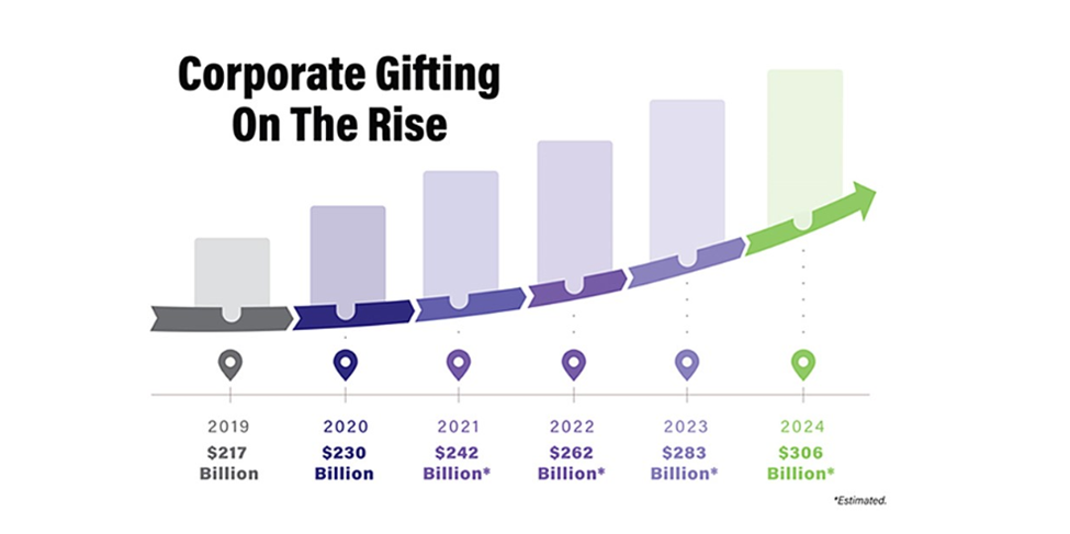 statistics of corporate gifts 2024 