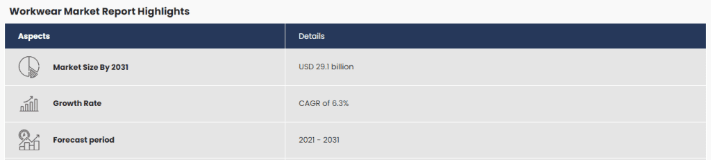 Workwear Market Report Highlights